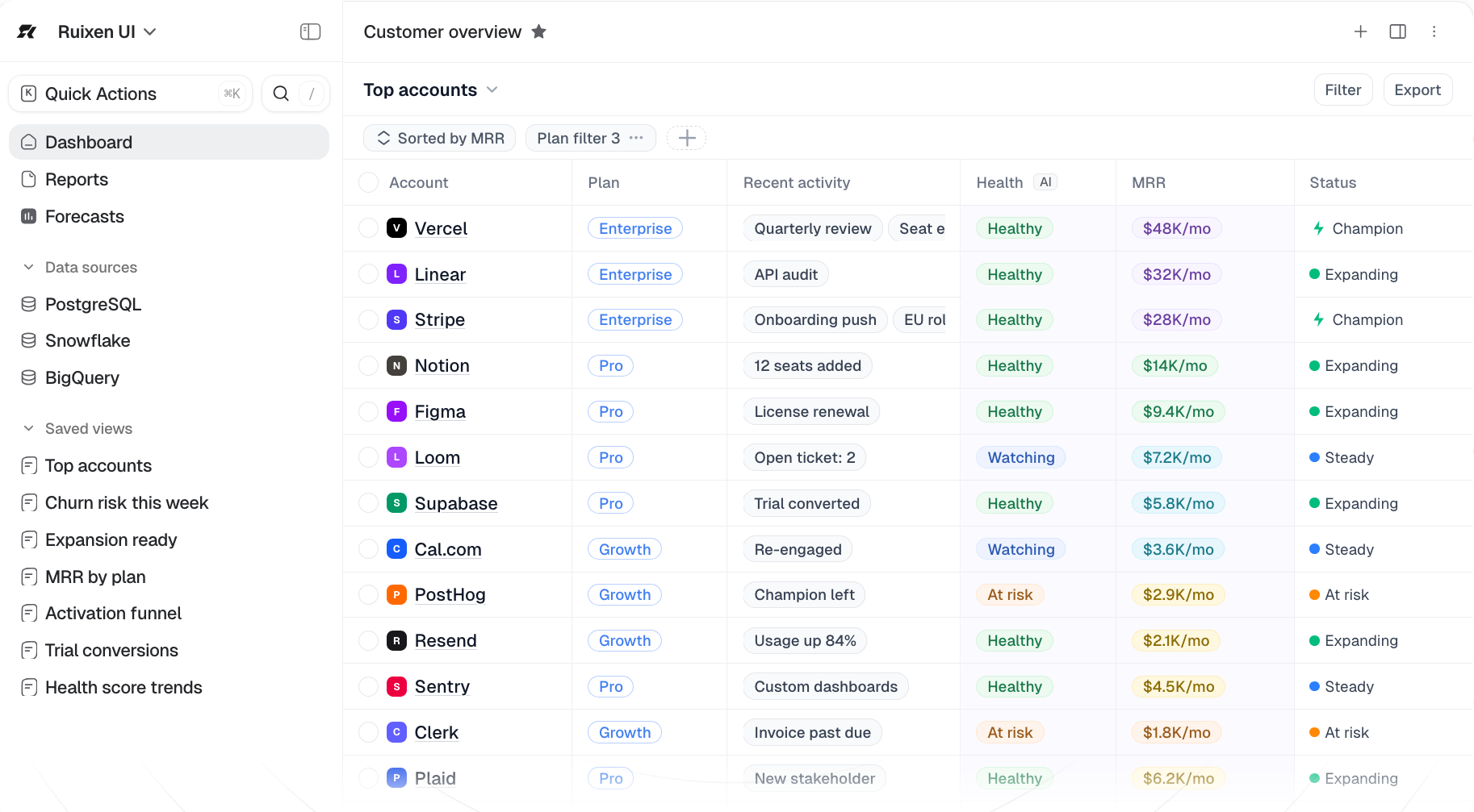 Sales analytics dashboard