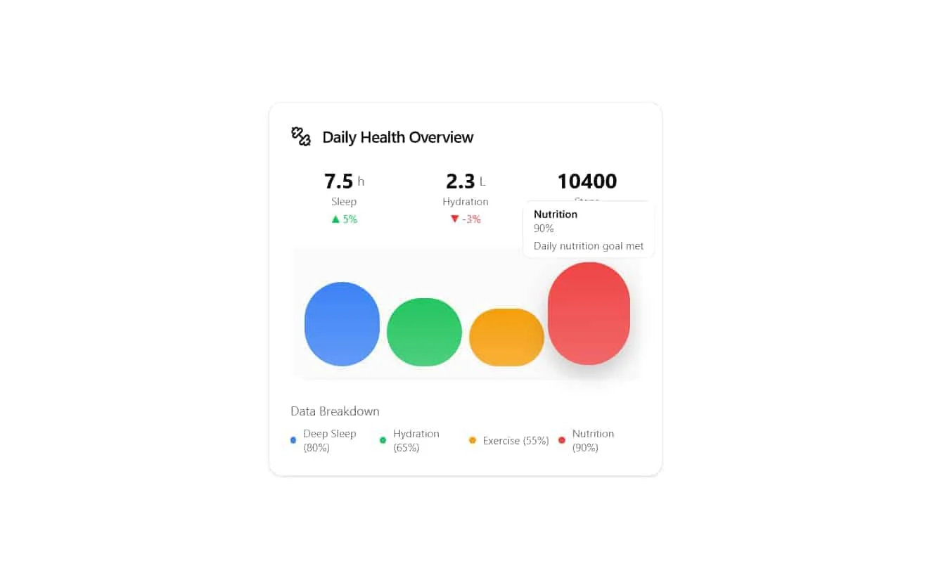 Health Stats Card