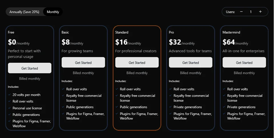 Pricing With User Section